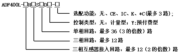 单三相混合预付费电表ADF400L系列 高精度仪表