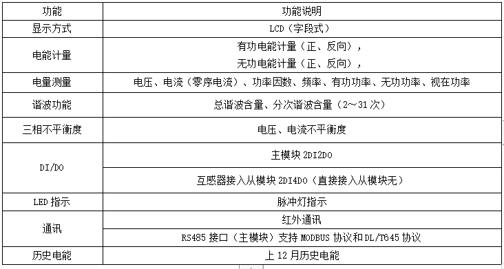 单三相混合预付费电表ADF400L系列 高精度仪表